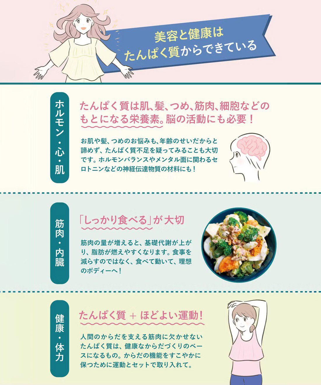 ミニツク|【総額 3,960円OFF】エイジング対策をはじめよう！ たんぱく質を味方につけるレッスンプログラム ［6回予約プログラム］