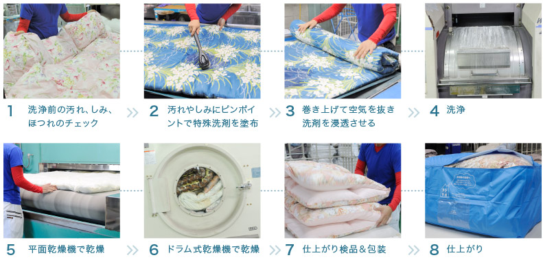 1 洗浄前の汚れ、しみ、ほつれのチェック　2 汚れやしみにピンポイントで特殊洗剤を塗布　3 巻き上げて空気を抜き洗剤を浸透させる　4 洗浄　5 平面乾燥機で乾燥　6 ドラム式乾燥機で乾燥　7 仕上がり検品&包装　8 仕上がり